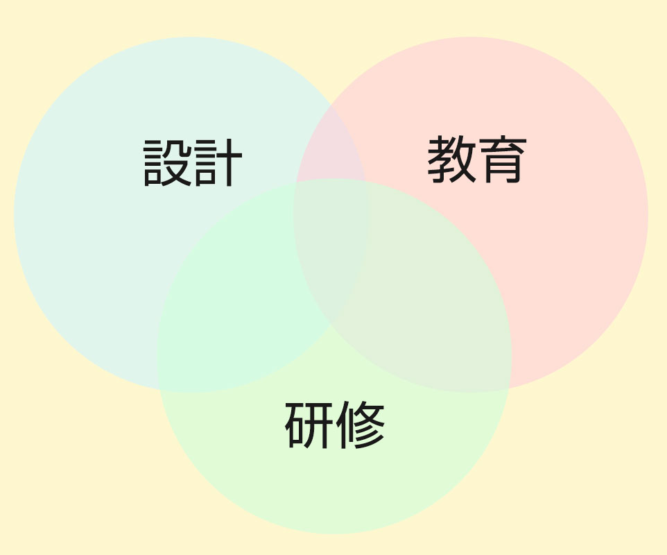 キッチンスタジオ東京コンセプト